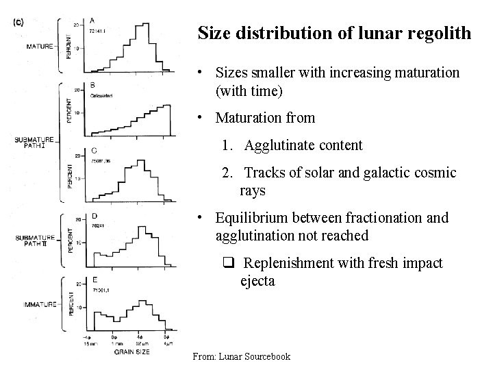 Size distribution of lunar regolith • Sizes smaller with increasing maturation (with time) •