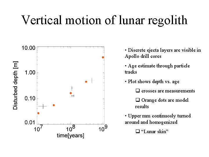 Vertical motion of lunar regolith • Discrete ejecta layers are visible in Apollo drill