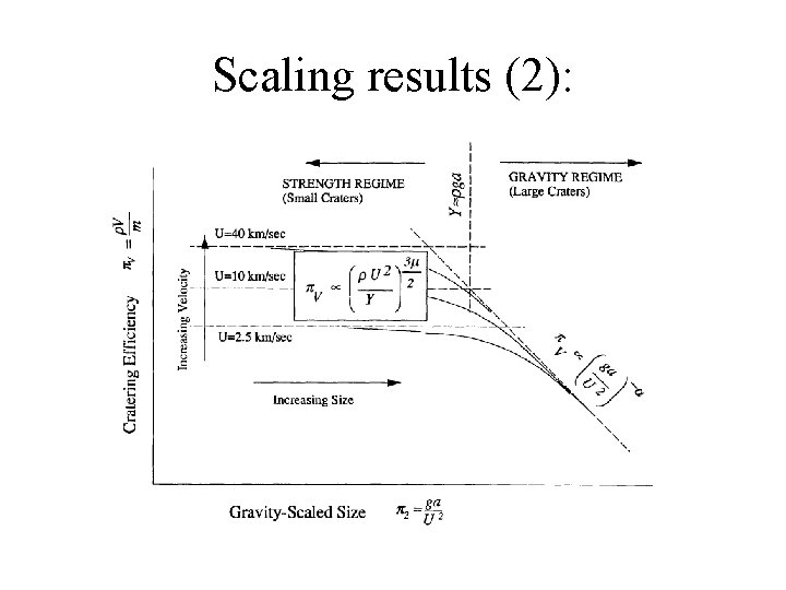 Scaling results (2): 