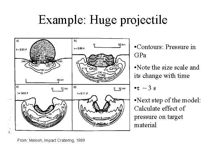 Example: Huge projectile • Contours: Pressure in GPa • Note the size scale and
