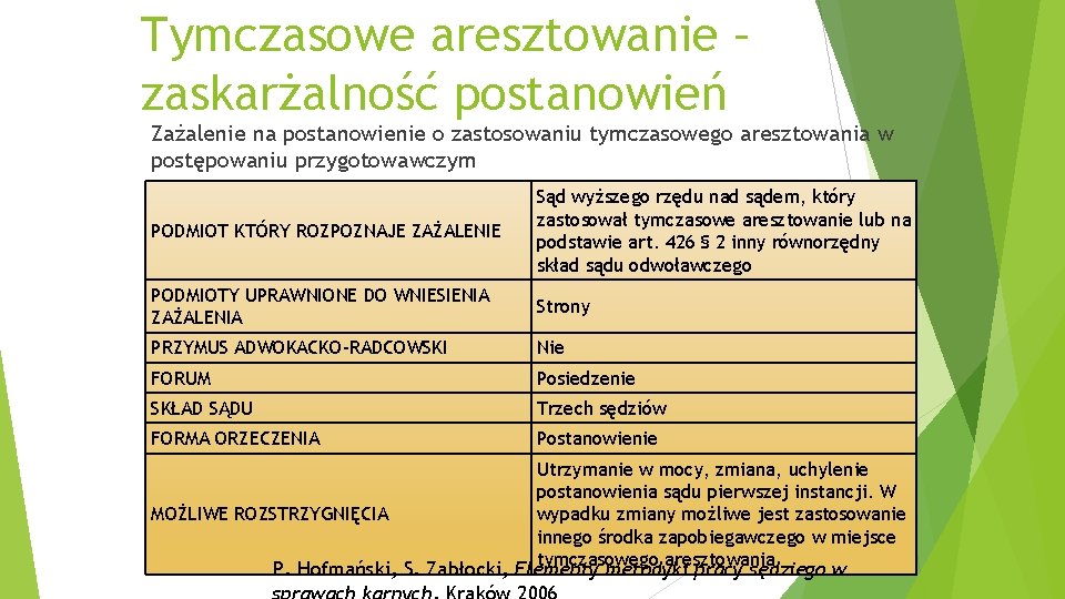 Tymczasowe aresztowanie – zaskarżalność postanowień Zażalenie na postanowienie o zastosowaniu tymczasowego aresztowania w postępowaniu