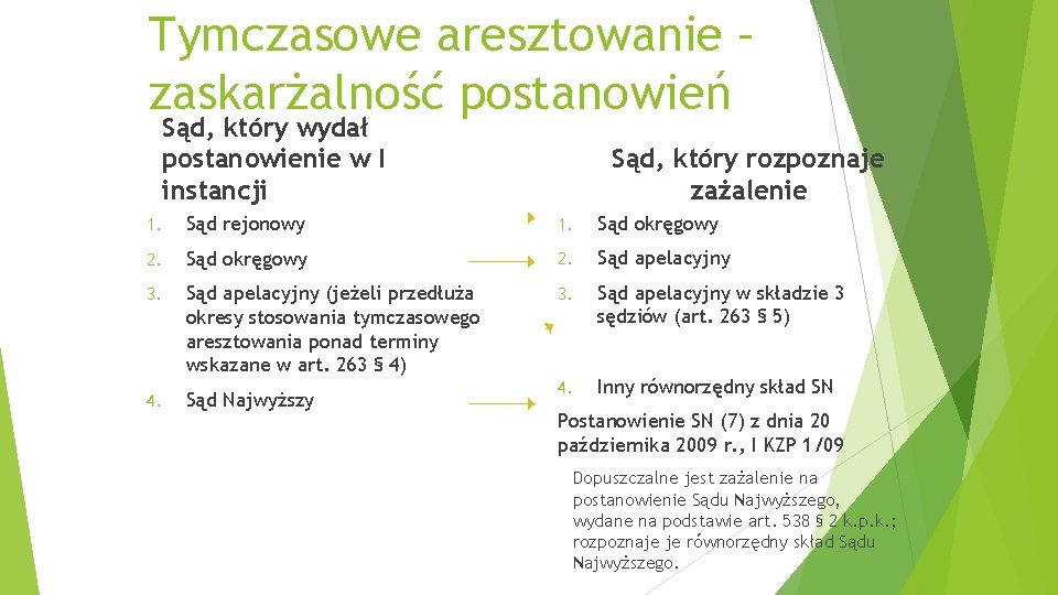 Tymczasowe aresztowanie – zaskarżalność postanowień Sąd, który wydał postanowienie w I instancji Sąd, który