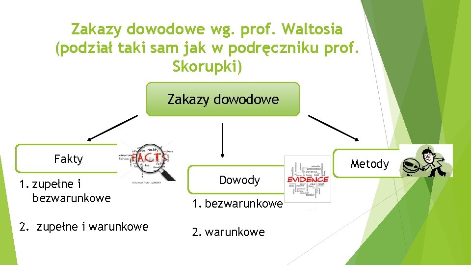 Zakazy dowodowe wg. prof. Waltosia (podział taki sam jak w podręczniku prof. Skorupki) Zakazy