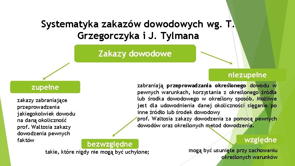 Systematyka zakazów dowodowych wg. T. Grzegorczyka i J. Tylmana Zakazy dowodowe niezupełne zabraniają przeprowadzania