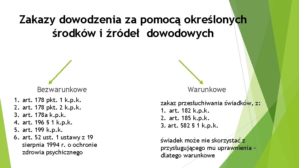 Zakazy dowodzenia za pomocą określonych środków i źródeł dowodowych Bezwarunkowe 1. 2. 3. 4.