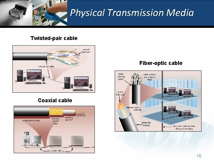 Physical Transmission Media Twisted-pair cable Fiber-optic cable Coaxial cable 10 