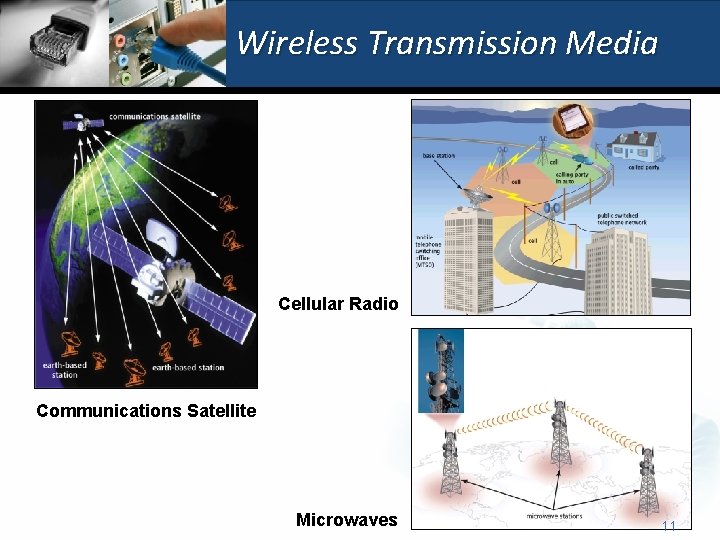 Wireless Transmission Media Cellular Radio Communications Satellite Microwaves 11 