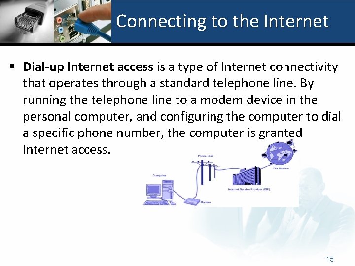 Connecting to the Internet § Dial-up Internet access is a type of Internet connectivity