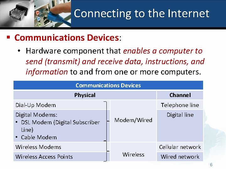 Connecting to the Internet § Communications Devices: • Hardware component that enables a computer
