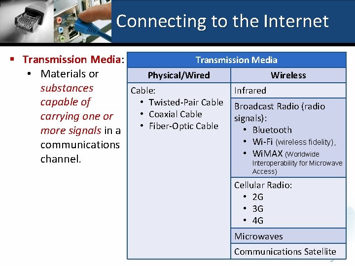 Connecting to the Internet Transmission Media § Transmission Media: • Materials or Physical/Wired Wireless