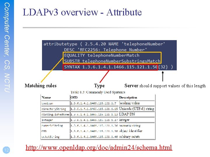 Computer Center, CS, NCTU 12 LDAPv 3 overview - Attribute Matching rules Type Server