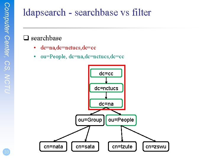 Computer Center, CS, NCTU ldapsearch - searchbase vs filter q searchbase • dc=na, dc=nctucs,