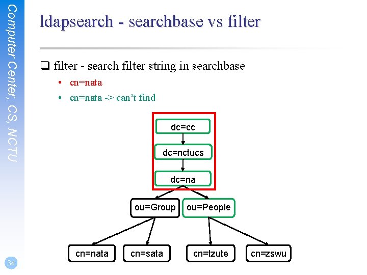 Computer Center, CS, NCTU ldapsearch - searchbase vs filter q filter - search filter