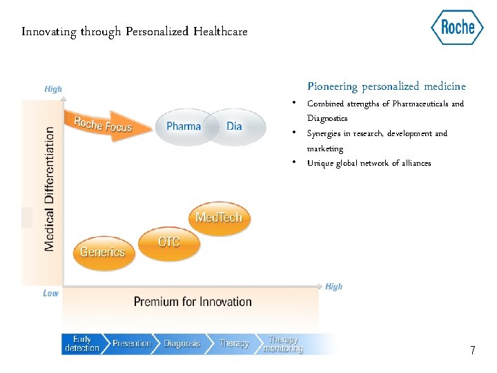 Innovating through Personalized Healthcare Pioneering personalized medicine • Combined strengths of Pharmaceuticals and Diagnostics