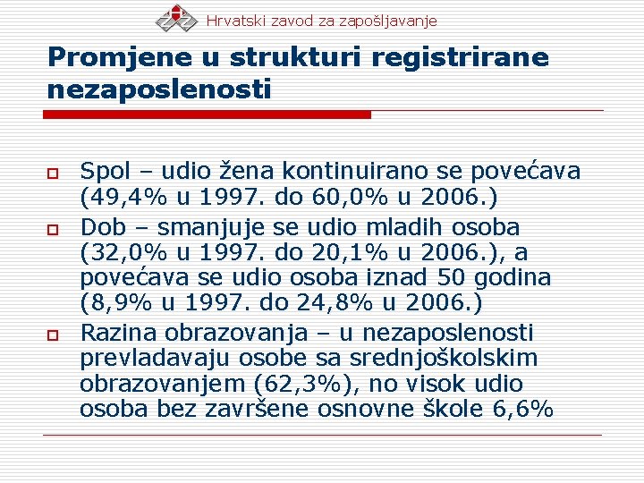 Hrvatski zavod za zapošljavanje Promjene u strukturi registrirane nezaposlenosti o o o Spol –