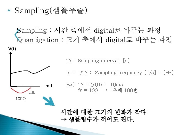  Sampling(샘플추출) Sampling : 시간 축에서 digital로 바꾸는 과정 Quantigation : 크기 축에서 digital로