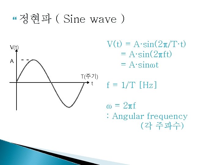  정현파 ( Sine wave ) V(t) = A·sin(2π/T·t) = A·sin(2πft) = A·sinωt V(t)