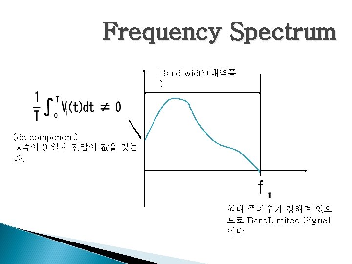 Frequency Spectrum Band width(대역폭 ) (dc component) x축이 0 일때 전압이 값을 갖는 다.