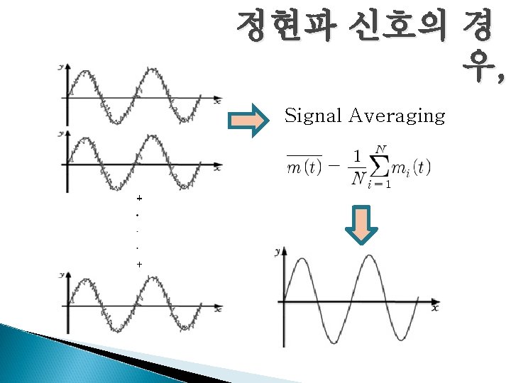 정현파 신호의 경 우, Signal Averaging 