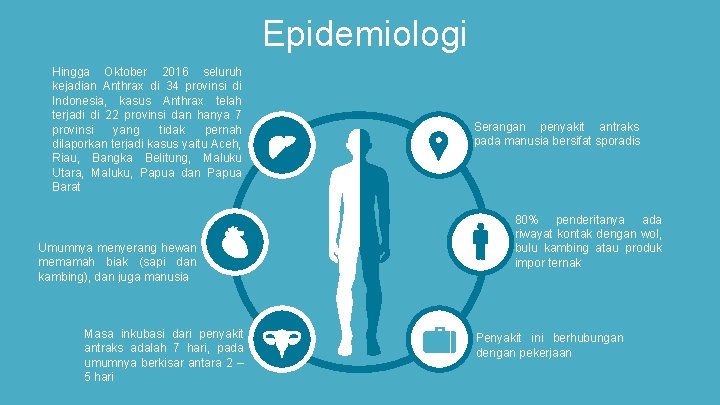 Epidemiologi Hingga Oktober 2016 seluruh kejadian Anthrax di 34 provinsi di Indonesia, kasus Anthrax