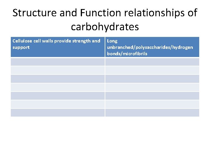 Structure and Function relationships of carbohydrates Cellulose cell walls provide strength and support Long
