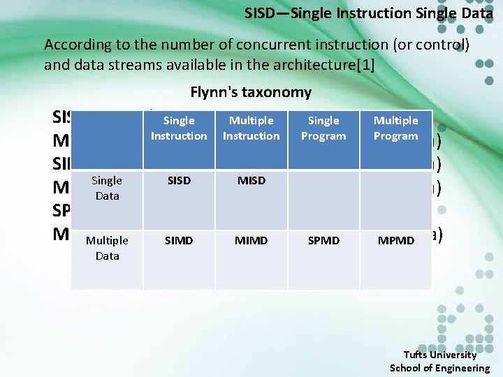 SISD—Single Instruction Single Data According to the number of concurrent instruction (or control) and