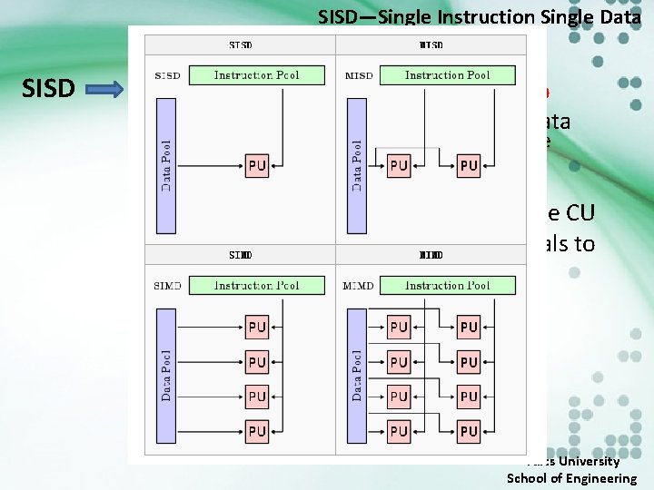 SISD—Single Instruction Single Data SISD Examples of SISD architecture are the A sequential computer