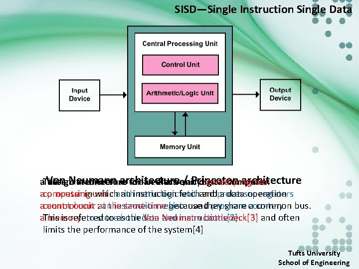 SISD—Single Instruction Single Data Von Neumann architecture / Princeton architecture a design architecture for