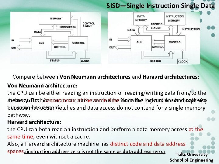 SISD—Single Instruction Single Data Compare between Von Neumann architectures and Harvard architectures: Von Neumann