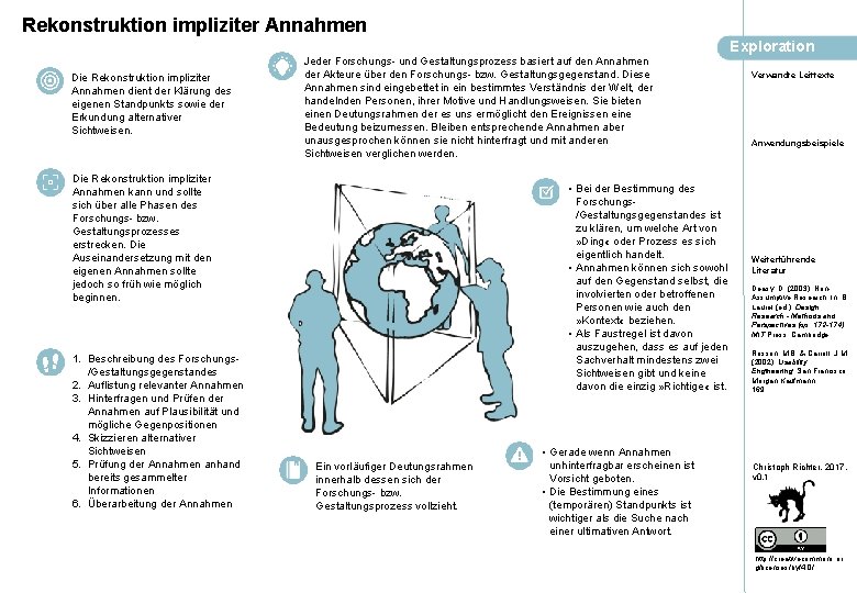 Rekonstruktion impliziter Annahmen Exploration Die Rekonstruktion impliziter Annahmen dient der Klärung des eigenen Standpunkts