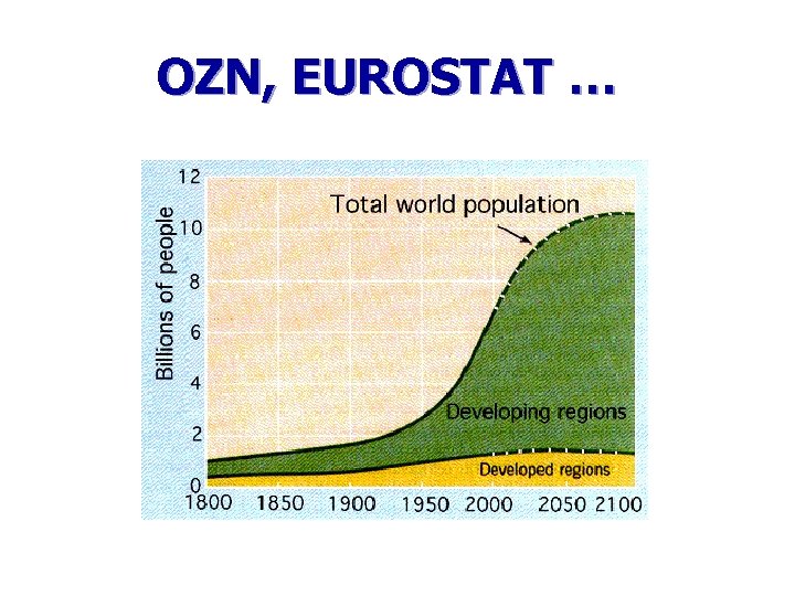 OZN, EUROSTAT … 