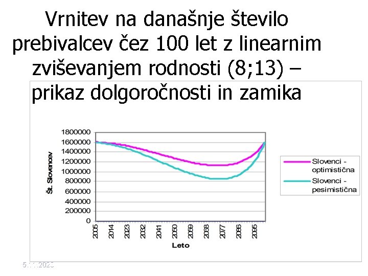 Vrnitev na današnje število prebivalcev čez 100 let z linearnim zviševanjem rodnosti (8; 13)