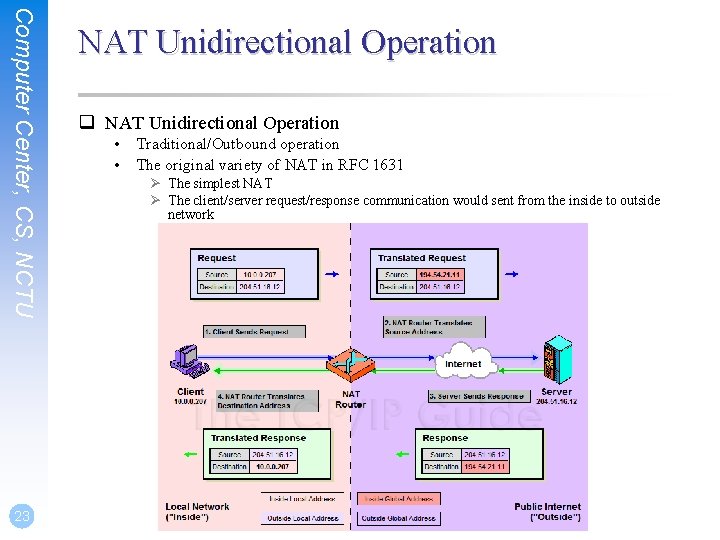 Computer Center, CS, NCTU 23 NAT Unidirectional Operation q NAT Unidirectional Operation • •