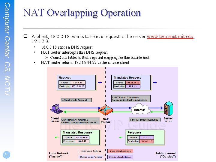 Computer Center, CS, NCTU 31 NAT Overlapping Operation q A client, 18. 0. 0.