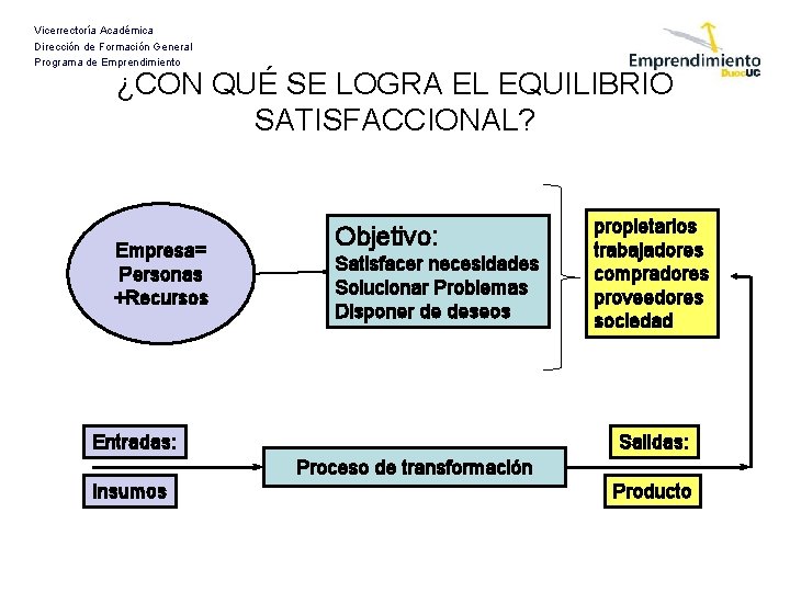 Vicerrectoría Académica Dirección de Formación General Programa de Emprendimiento ¿CON QUÉ SE LOGRA EL