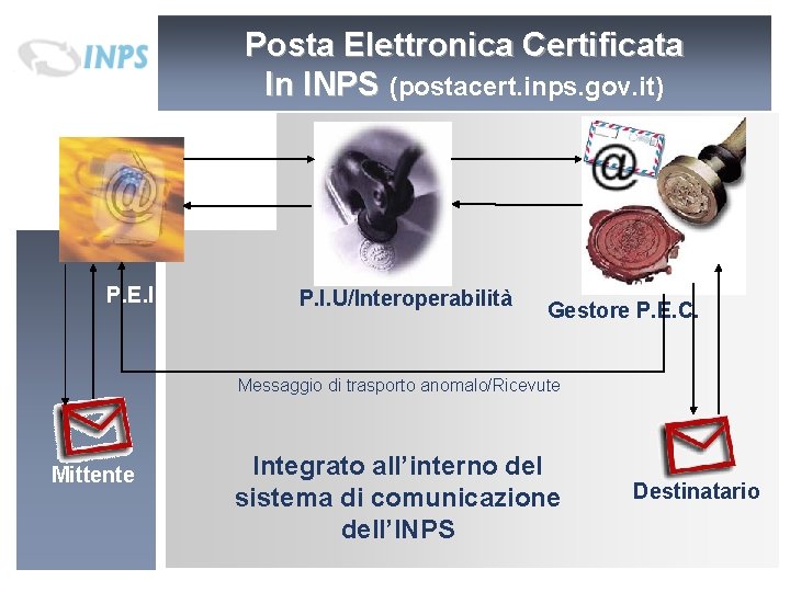 Posta Elettronica Certificata In INPS (postacert. inps. gov. it) P. E. I. P. I. Posta Elettronica Certificata In INPS (postacert. inps. gov. it) P. E. I. P. I.