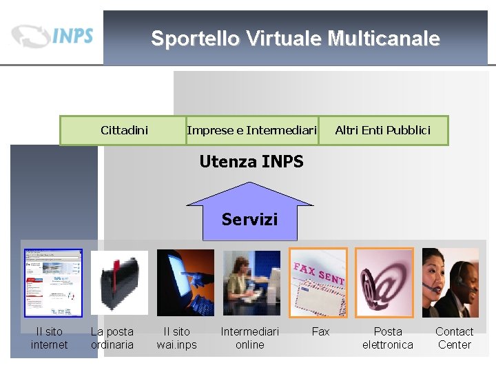Sportello Virtuale Multicanale Cittadini Imprese e Intermediari Altri Enti Pubblici Utenza INPS Servizi Il Sportello Virtuale Multicanale Cittadini Imprese e Intermediari Altri Enti Pubblici Utenza INPS Servizi Il
