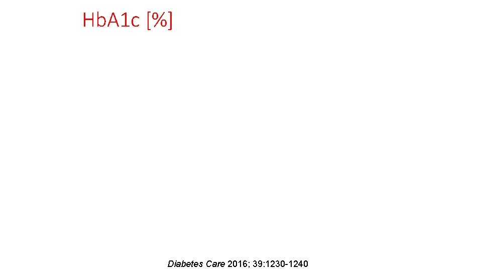 Hb. A 1 c [%] Diabetes Care 2016; 39: 1230 -1240 