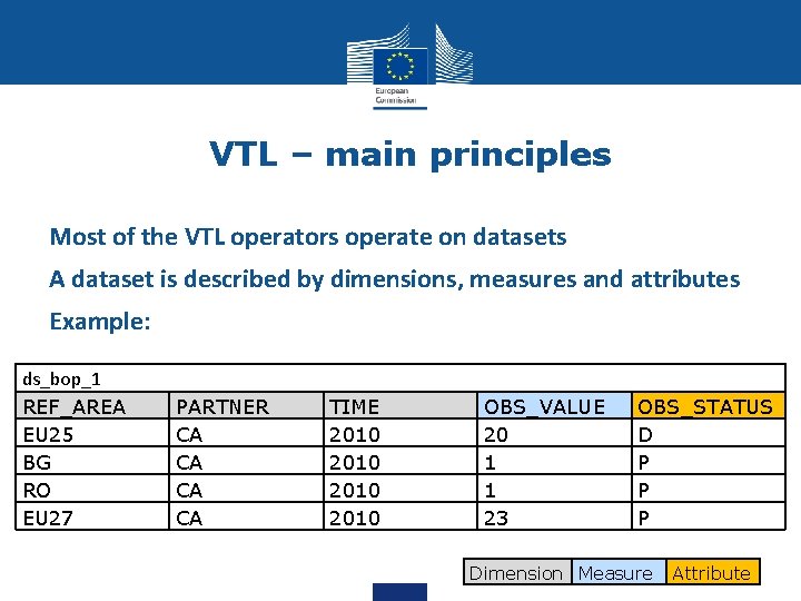 VTL – main principles Most of the VTL operators operate on datasets A dataset