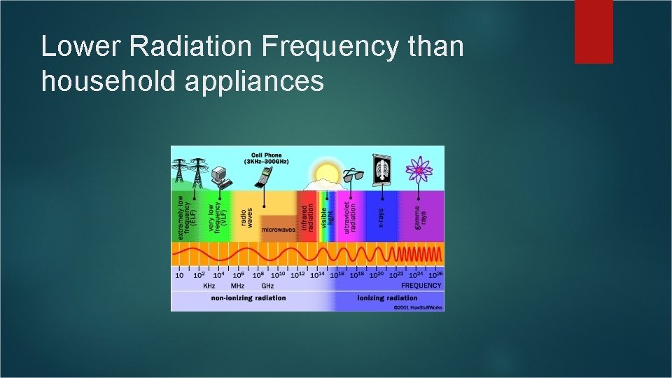 Lower Radiation Frequency than household appliances Lower Radiation Frequency than household appliances