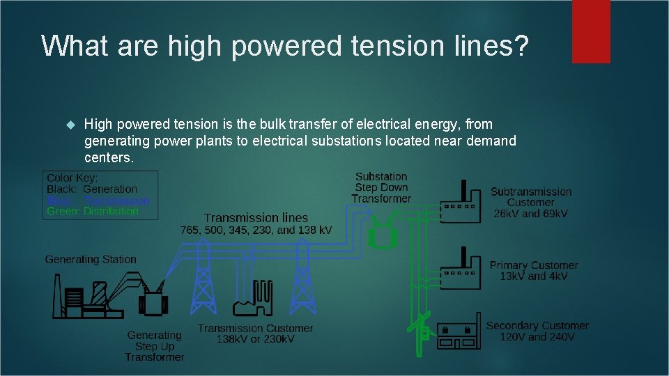 What are high powered tension lines? High powered tension is the bulk transfer of What are high powered tension lines? High powered tension is the bulk transfer of