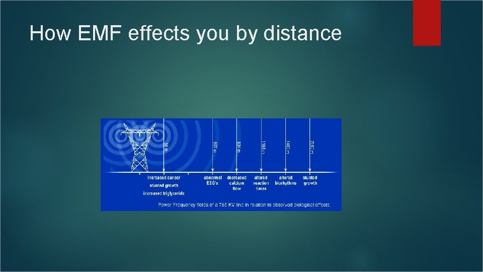How EMF effects you by distance How EMF effects you by distance