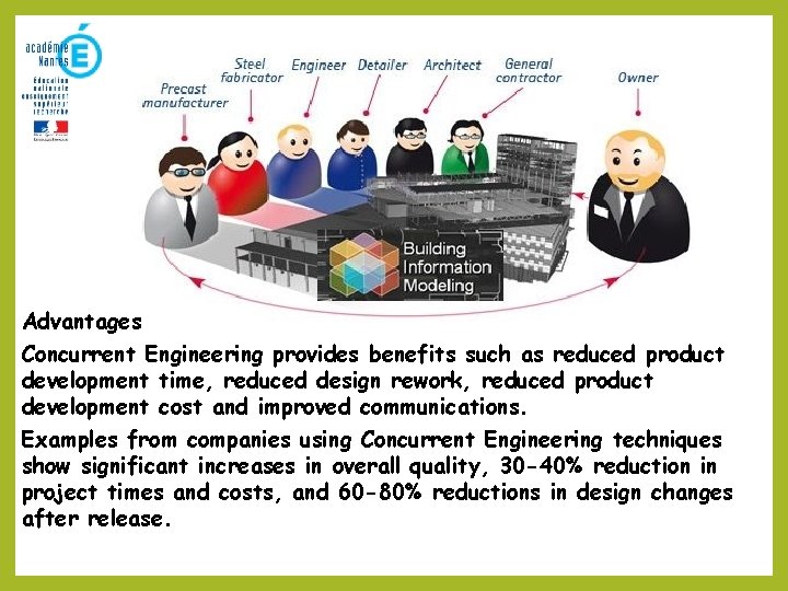 Advantages Concurrent Engineering provides benefits such as reduced product development time, reduced design rework,