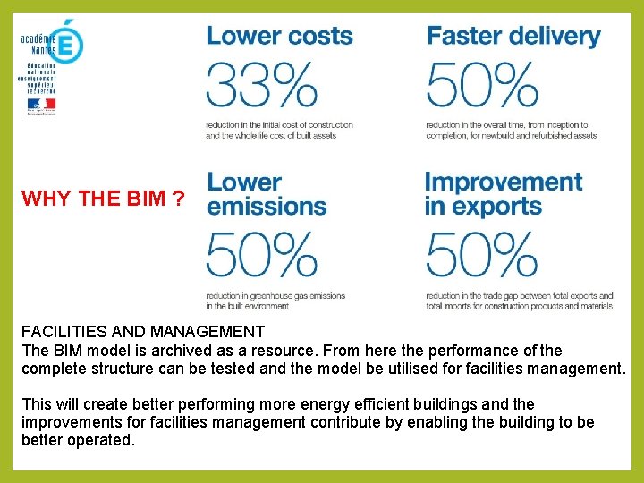 WHY THE BIM ? FACILITIES AND MANAGEMENT The BIM model is archived as a