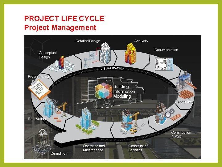 PROJECT LIFE CYCLE Project Management 