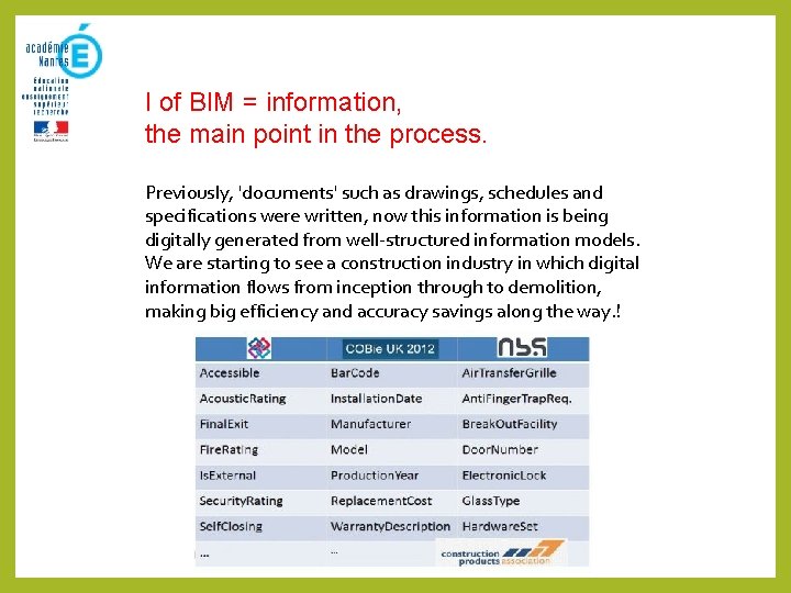 I of BIM = information, the main point in the process. Previously, 'documents' such