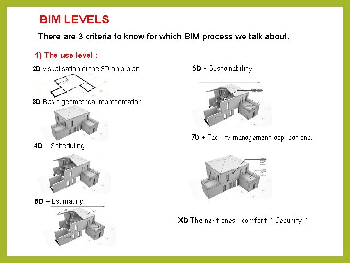 BIM LEVELS There are 3 criteria to know for which BIM process we talk