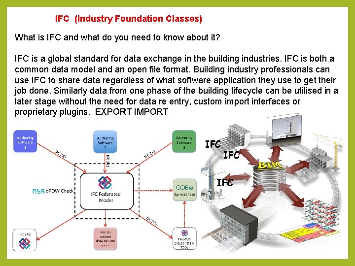 IFC (Industry Foundation Classes) What is IFC and what do you need to know