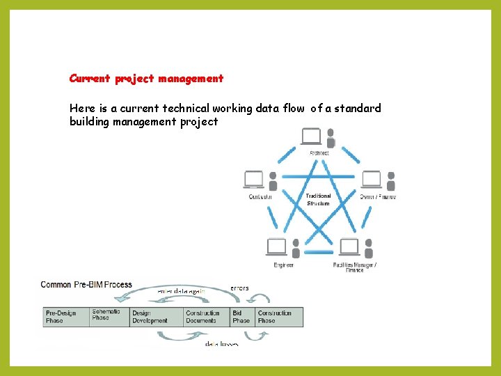 Current project management Here is a current technical working data flow of a standard