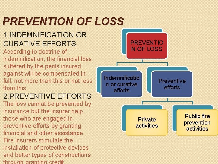 PREVENTION OF LOSS 1. INDEMNIFICATION OR CURATIVE EFFORTS According to doctrine of indemnification, the